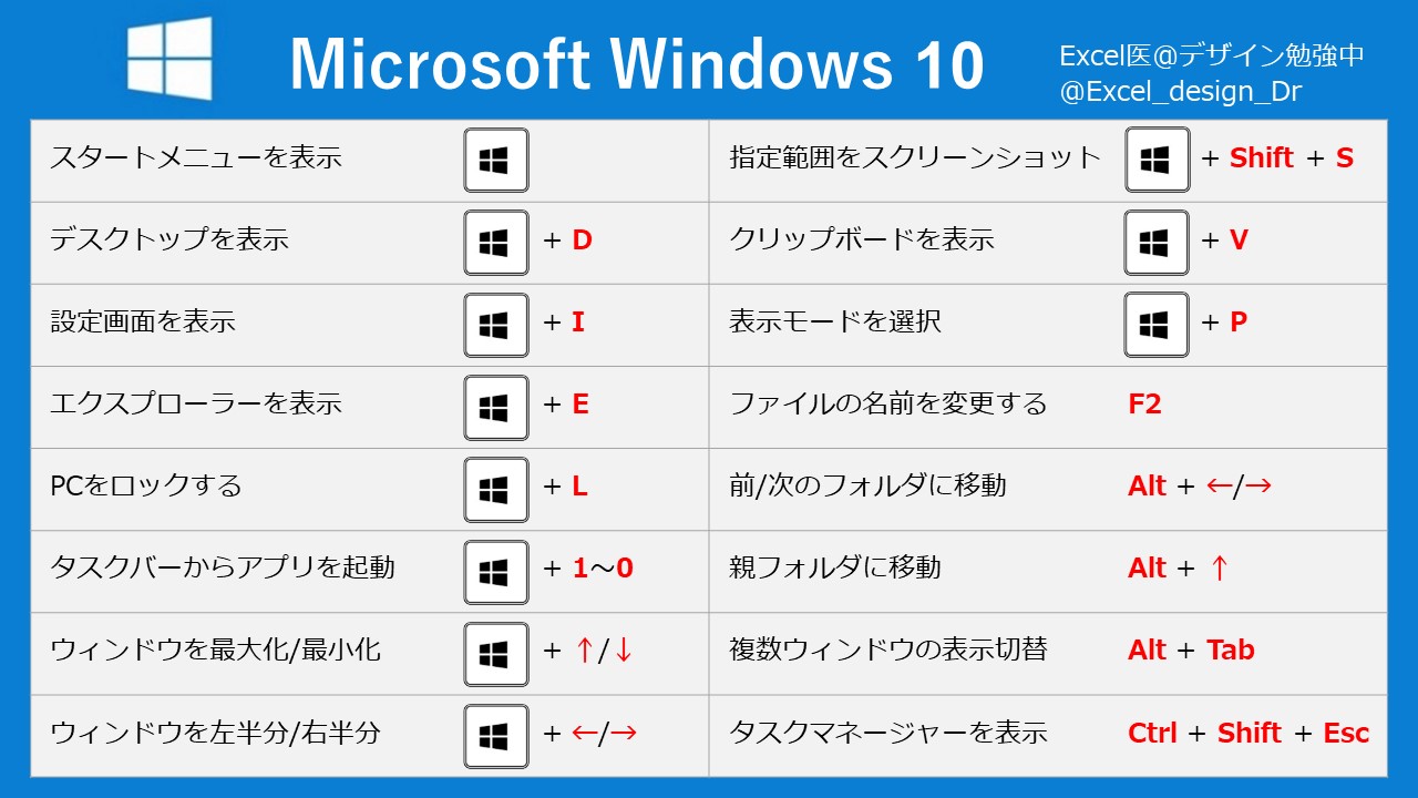 Windowsショートカットキー一覧Excel医ブログ