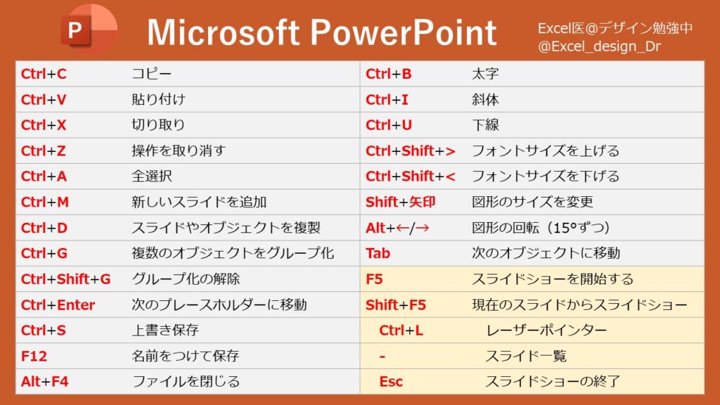 Powerpointショートカットキー一覧 Excel医ブログ