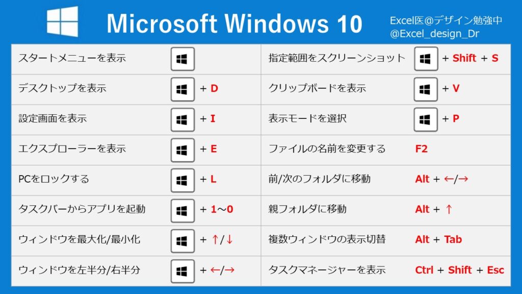 Windowsショートカットキー一覧 Excel医ブログ