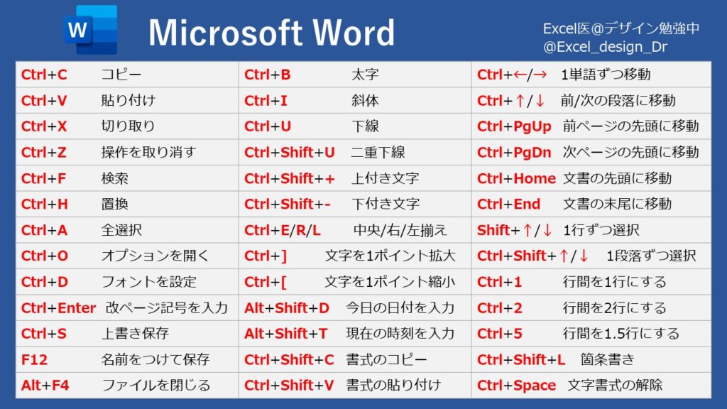 Wordショートカットキー一覧 Excel医ブログ