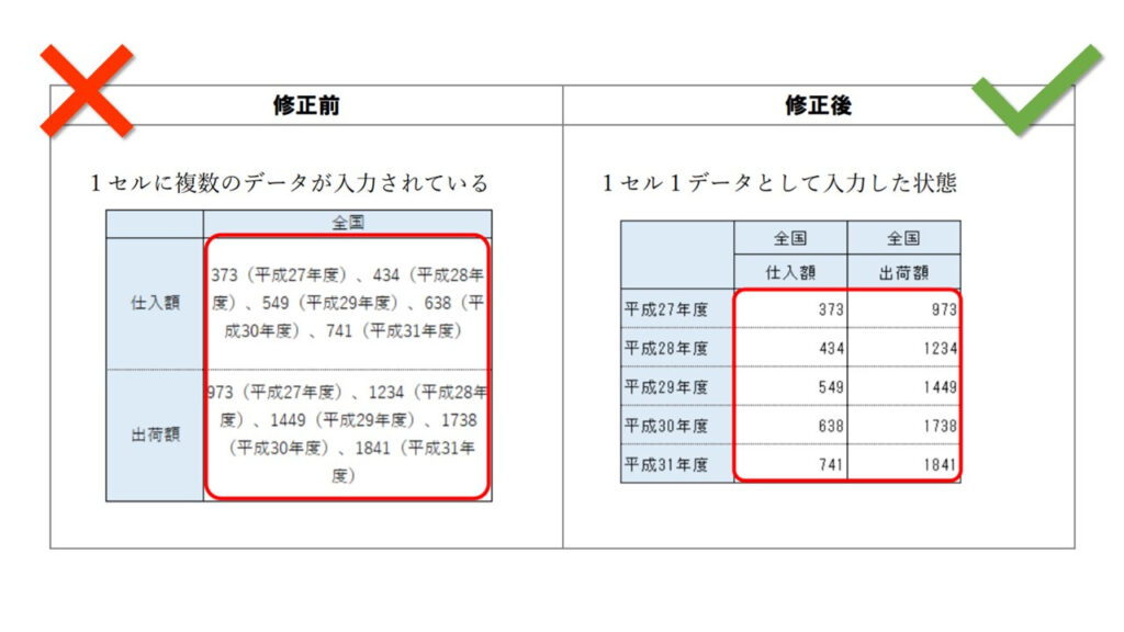 全国民に配るべき 総務省が示した データ入力の統一ルール Excel医ブログ