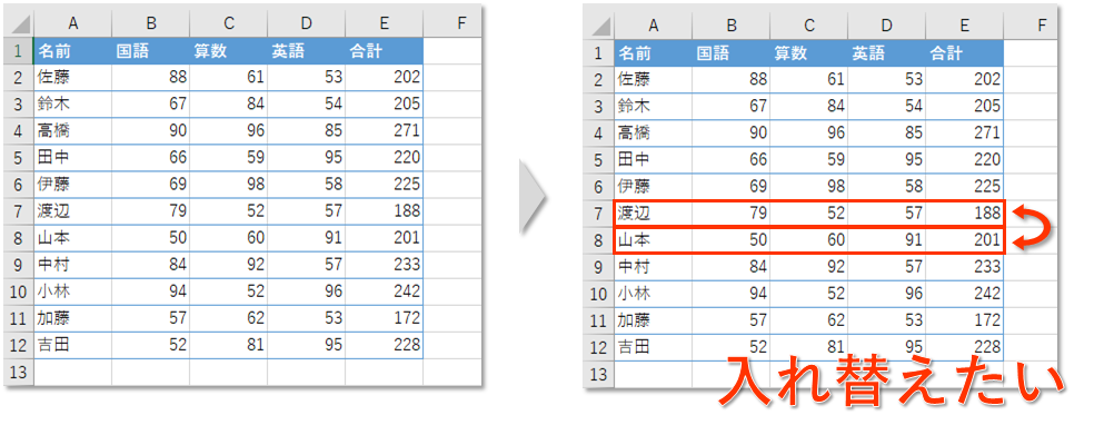 隣り合うデータを入れ替える方法 Excel Excel医ブログ