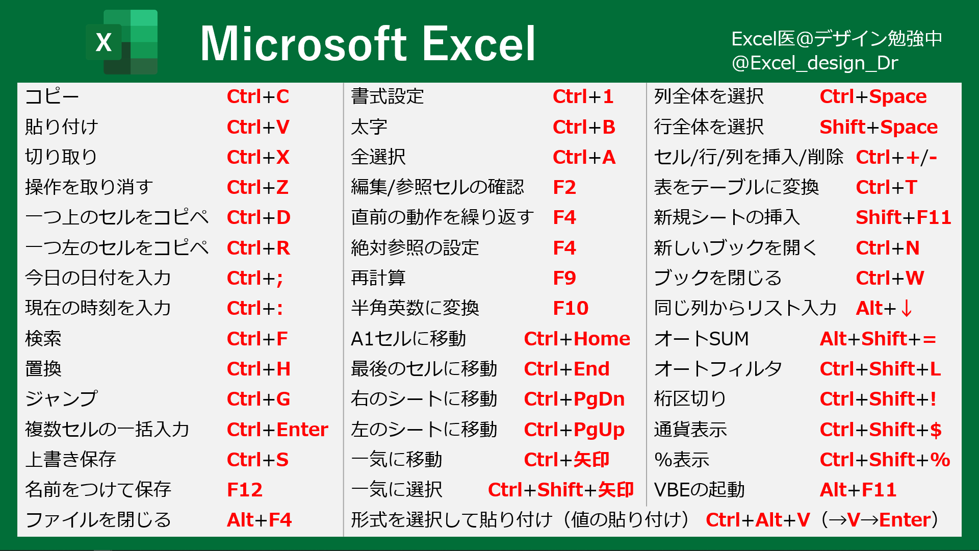 Excelショートカットキーまとめ Excel医ブログ