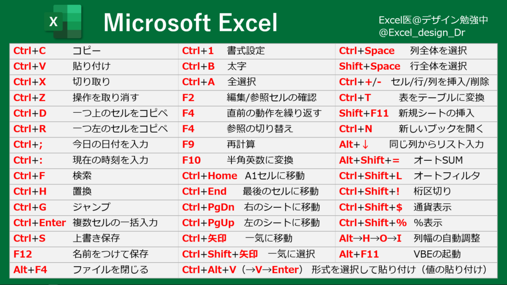 Excelショートカットキーまとめ Excel医ブログ