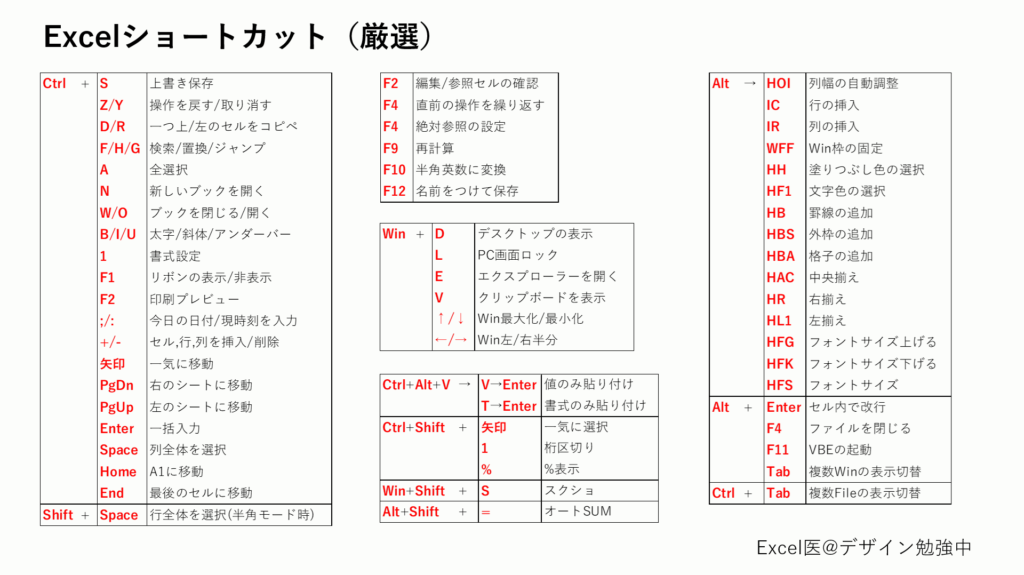 Excelショートカットキーまとめ Excel医ブログ