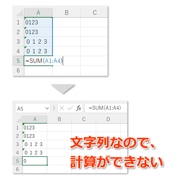 文字列の数字を数値に変換する方法 Excel Excel医ブログ