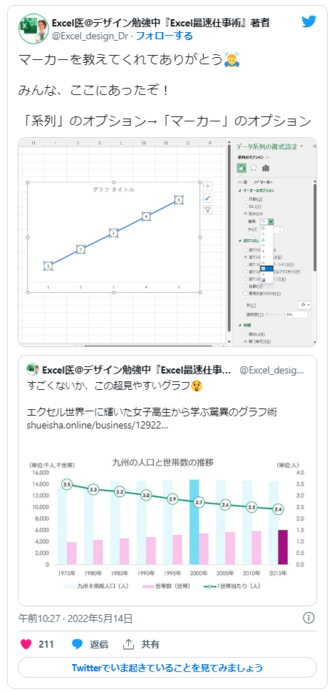 そうやるのか 折れ線グラフに数値入りマーカー Excel Excel医ブログ